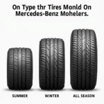 Mercedes Benz Tire Types