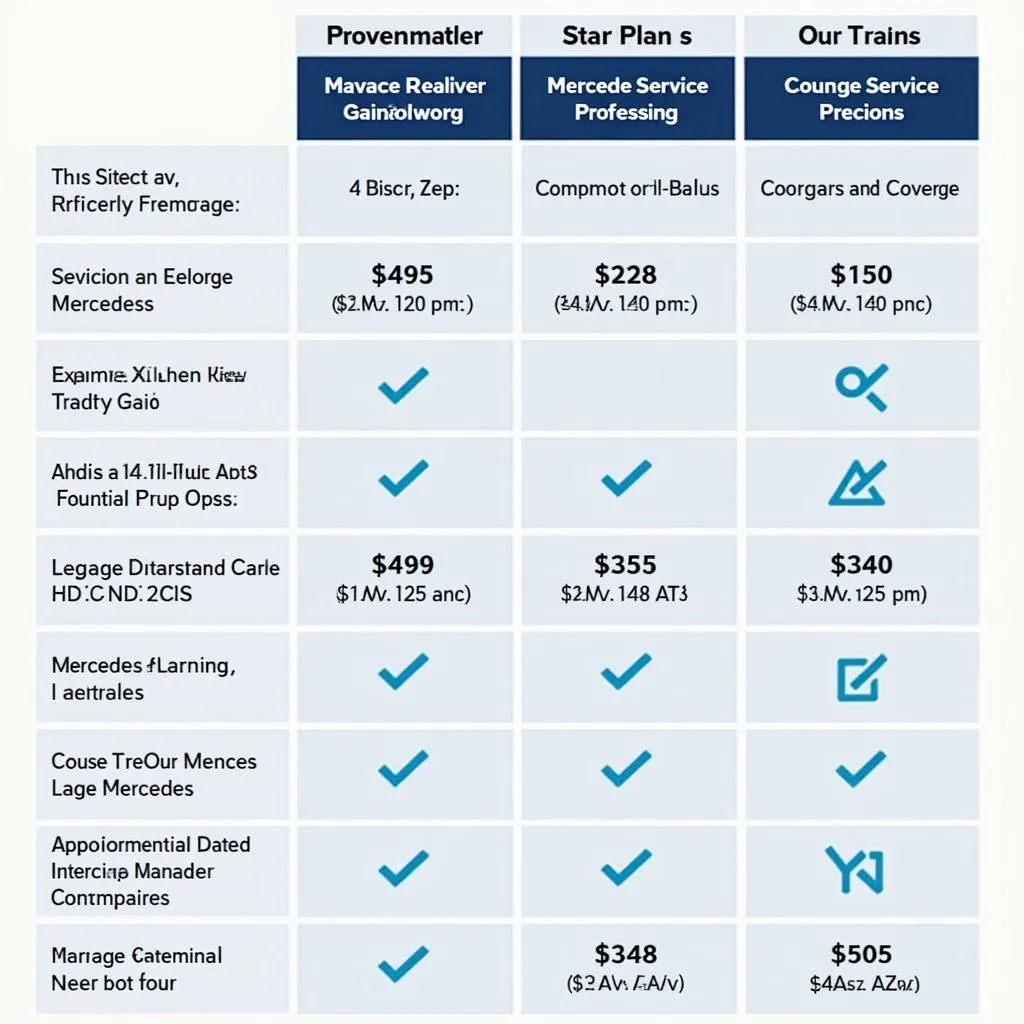 Mercedes Service Care Plan Comparison Chart