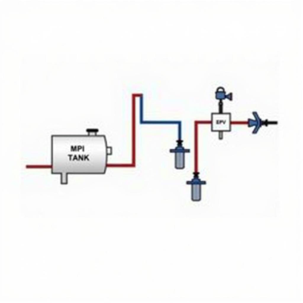 MPI System Diagram