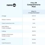 Nano Service Plan Comparison