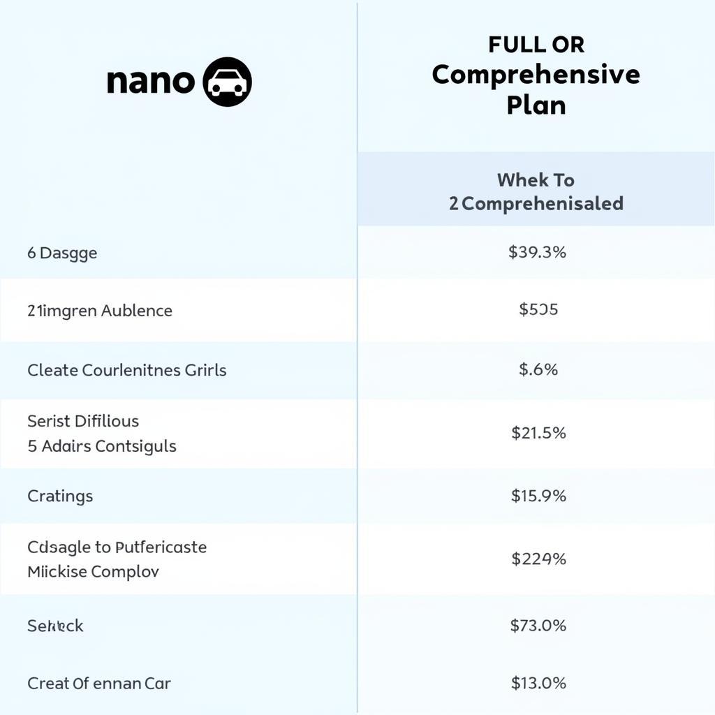 Nano Service Plan Comparison