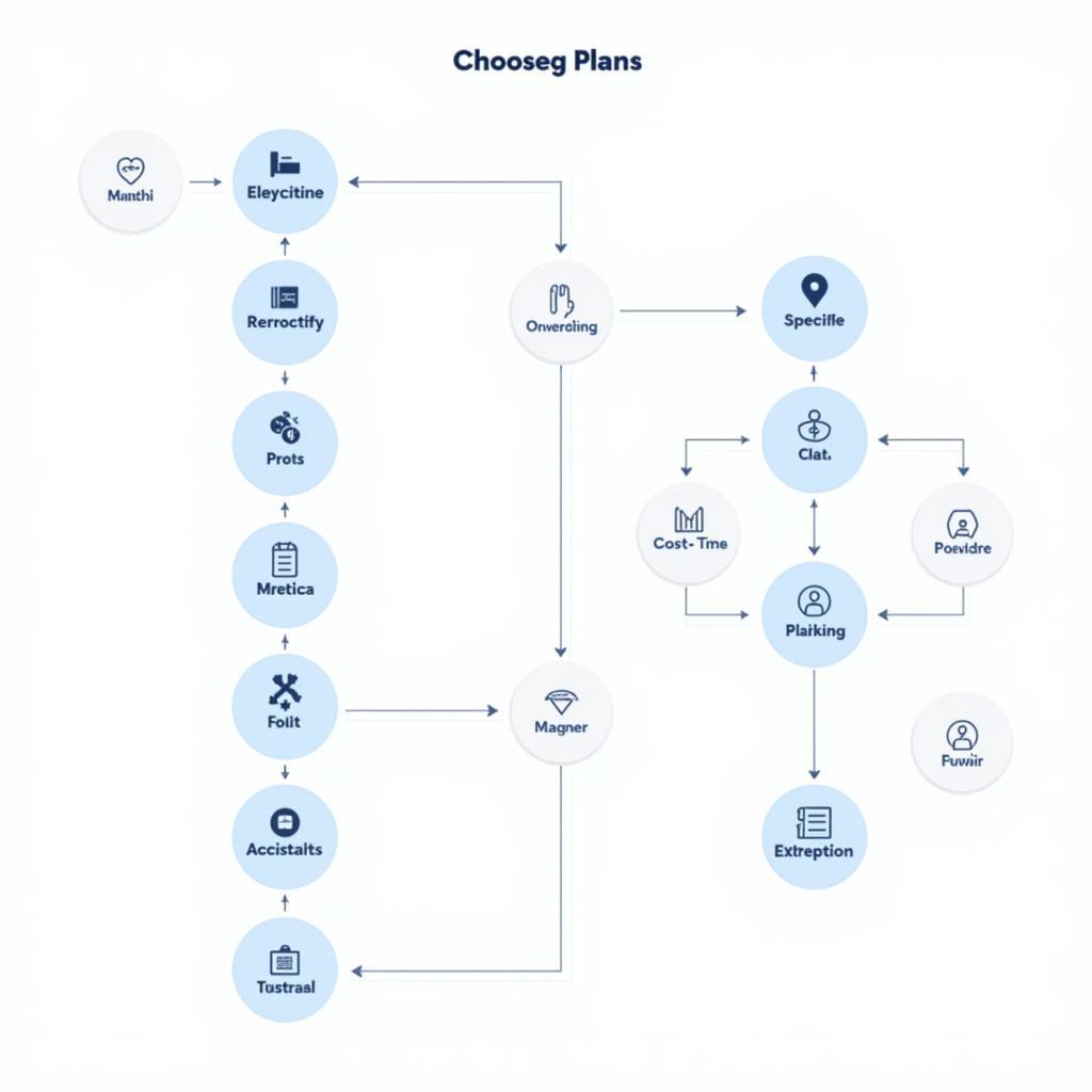 Choosing the Right Healthcare Plan for Your Needs