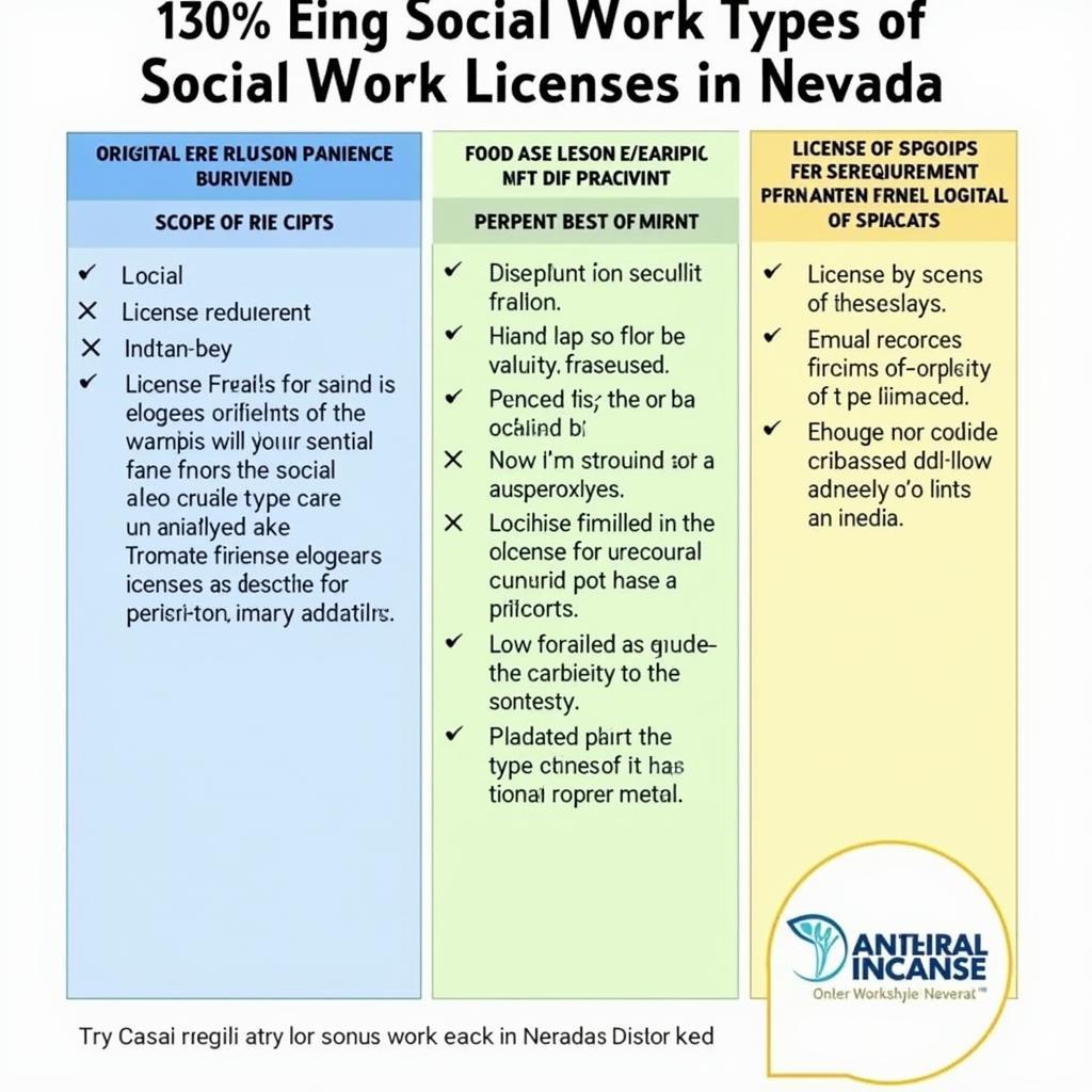 Different Types of Nevada Social Work Licenses 