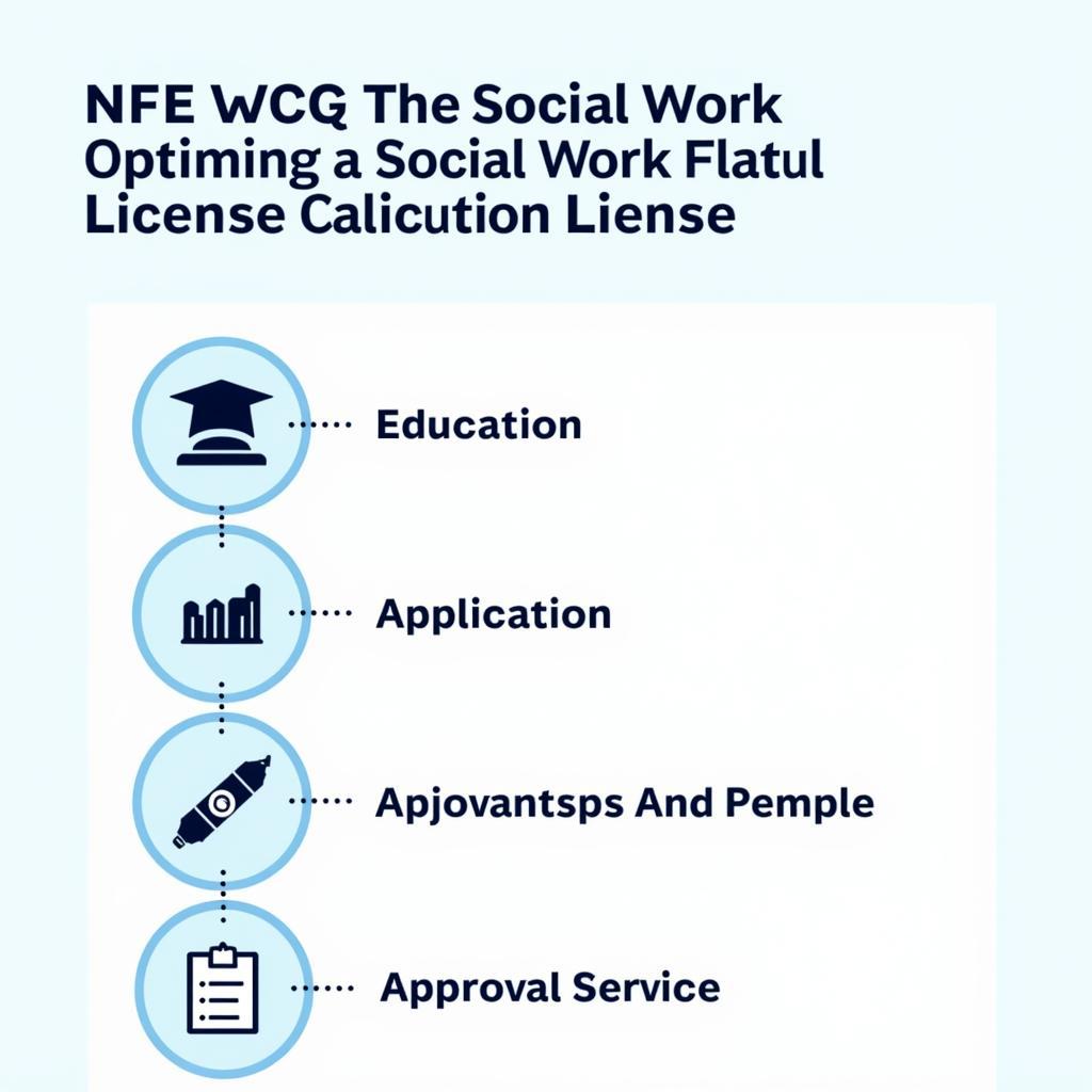  Obtaining Your Social Work License in Nevada 