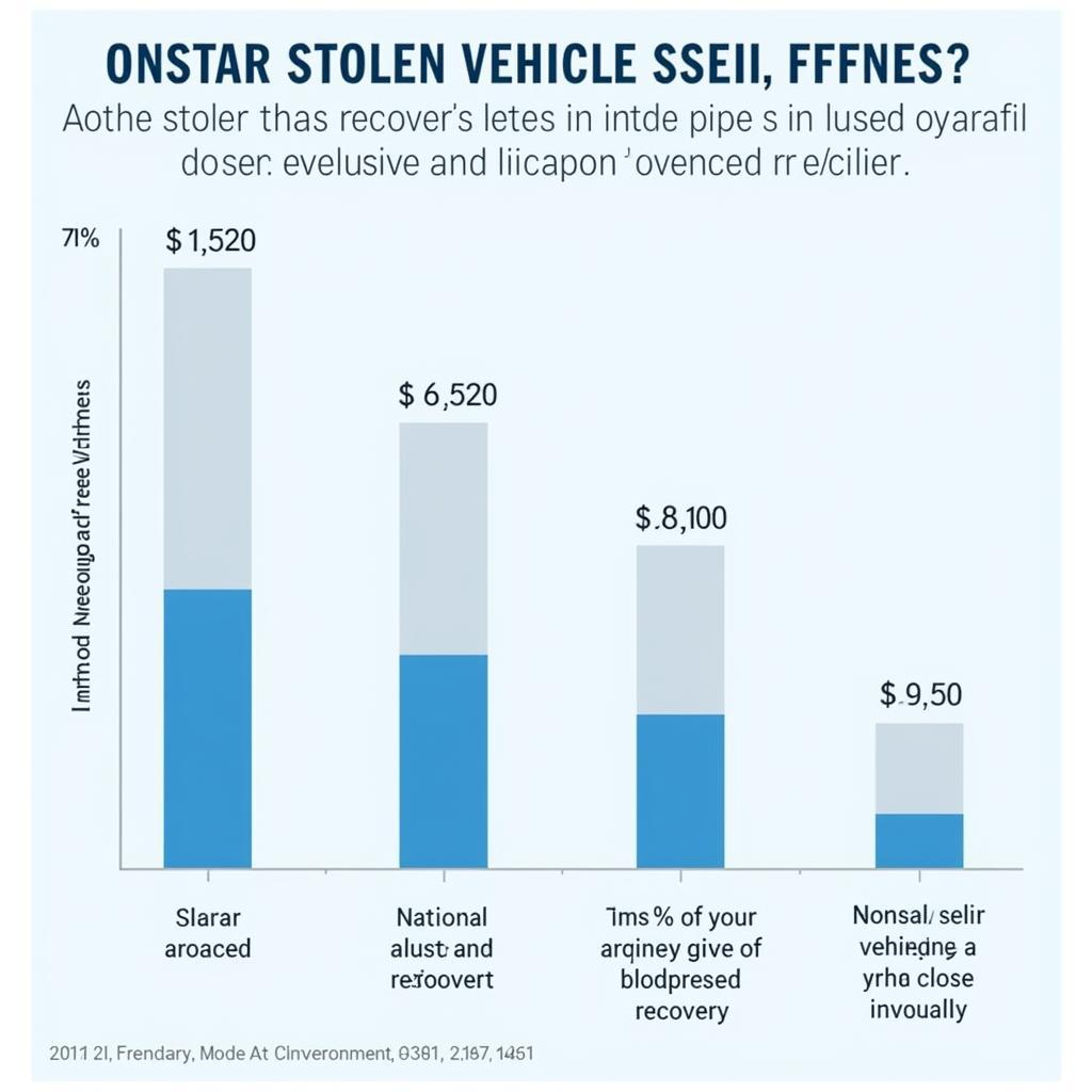 OnStar Stolen Vehicle Recovery Success Statistics