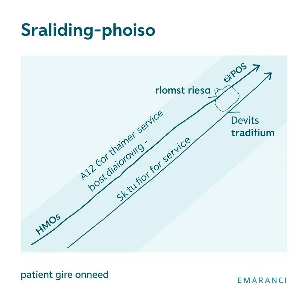 Spectrum of Patient Choice in Healthcare Plans