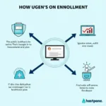 Public Service Healthcare Enrollment Process