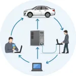 Remote Car Services Diagnostic Process