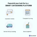 Essential Features in a Smart Car Service Booking Platform