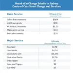 Car Service Costs in Sydney