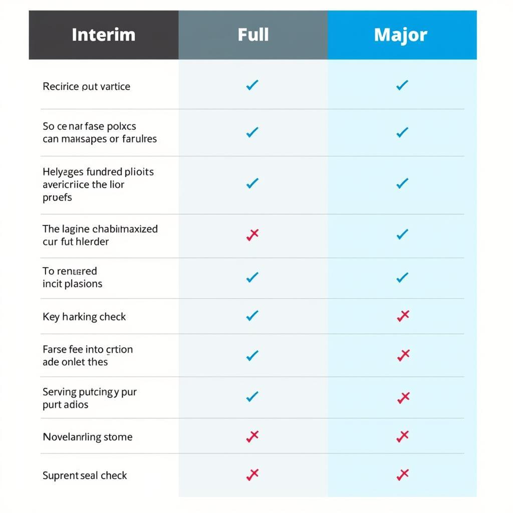 Different Types of Car Services Explained