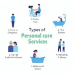 Types of Personal Care Services