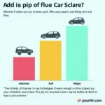 Different types of car service in the UK