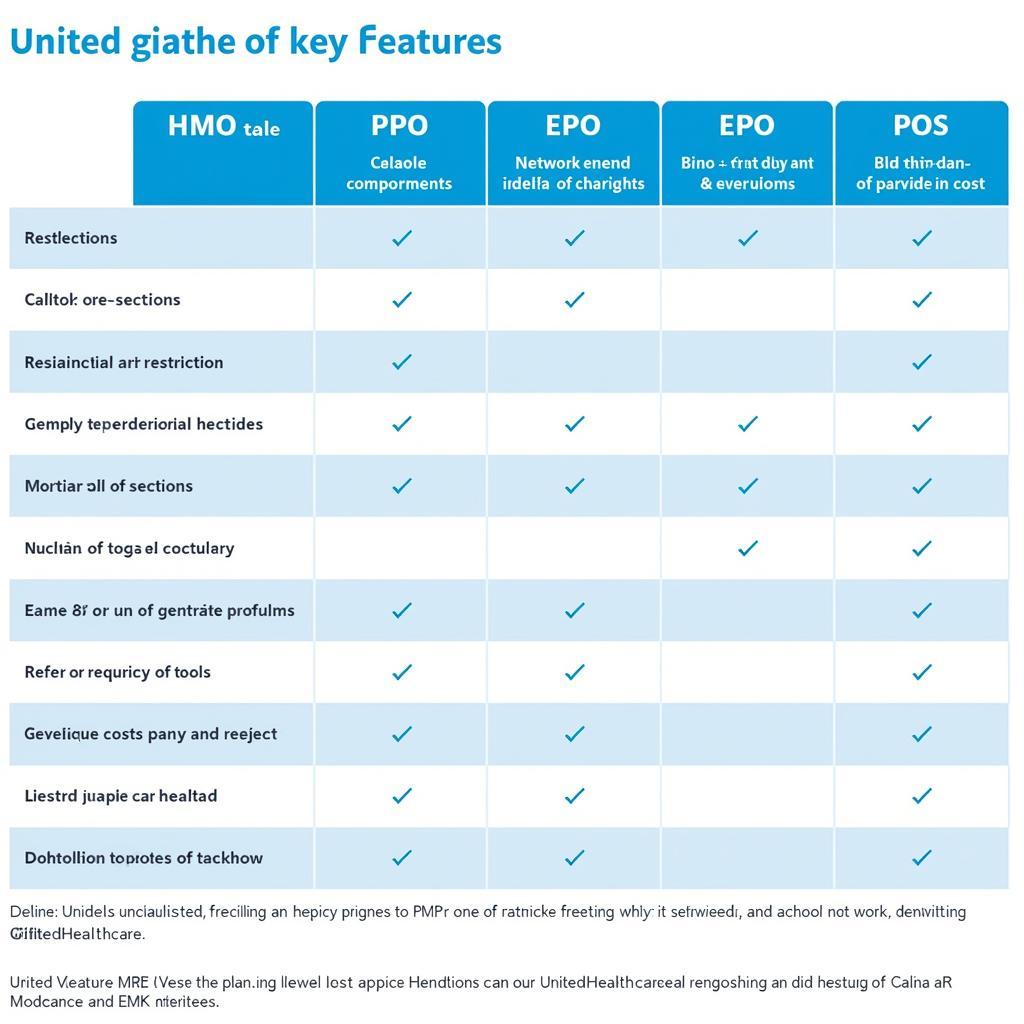 Table Comparing UnitedHealthcare Plan Options