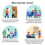 Urgent Care Denial of Service Scenarios