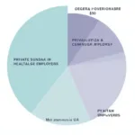 US Healthcare Payment Breakdown