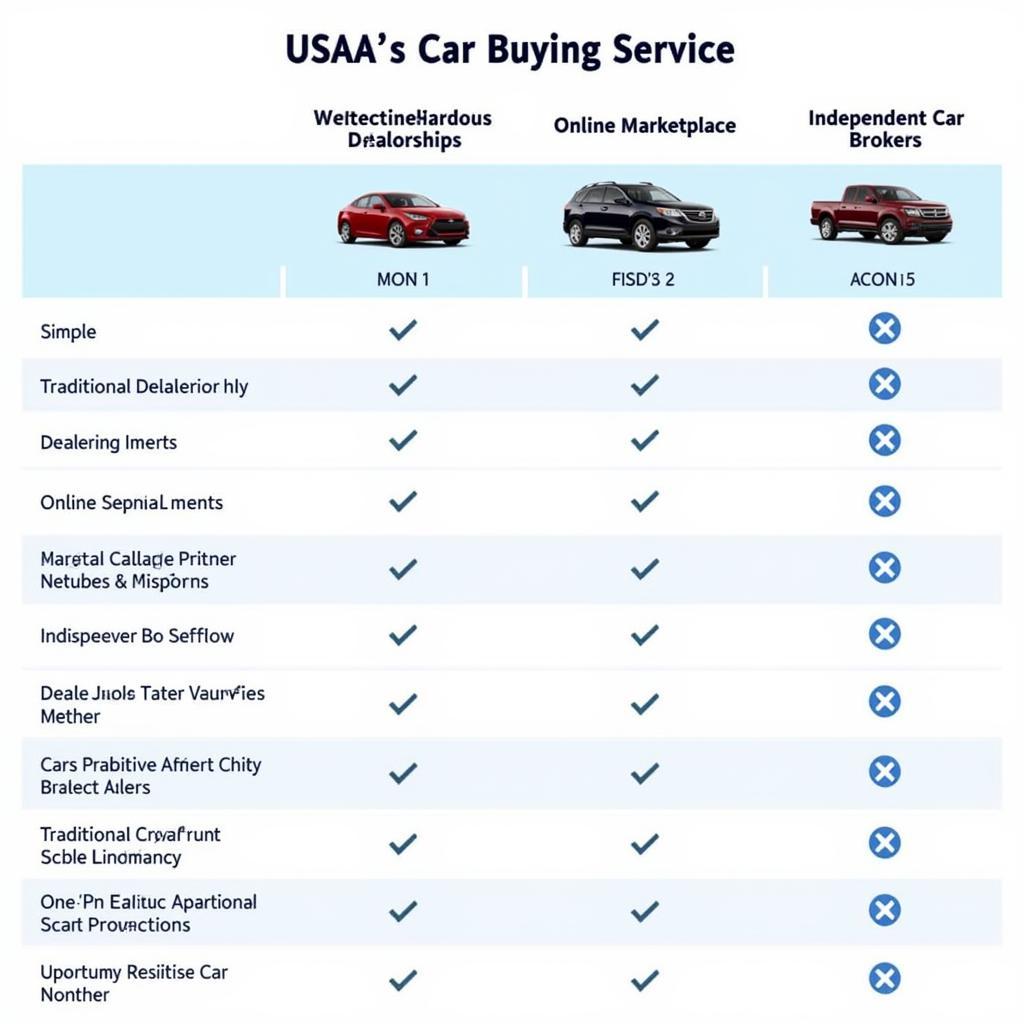 USAA Car Buying Service Comparison