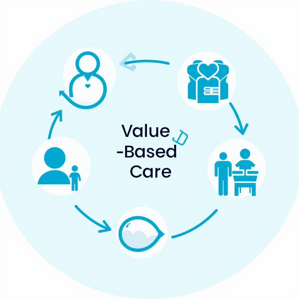 Value-Based Care and Payment Models