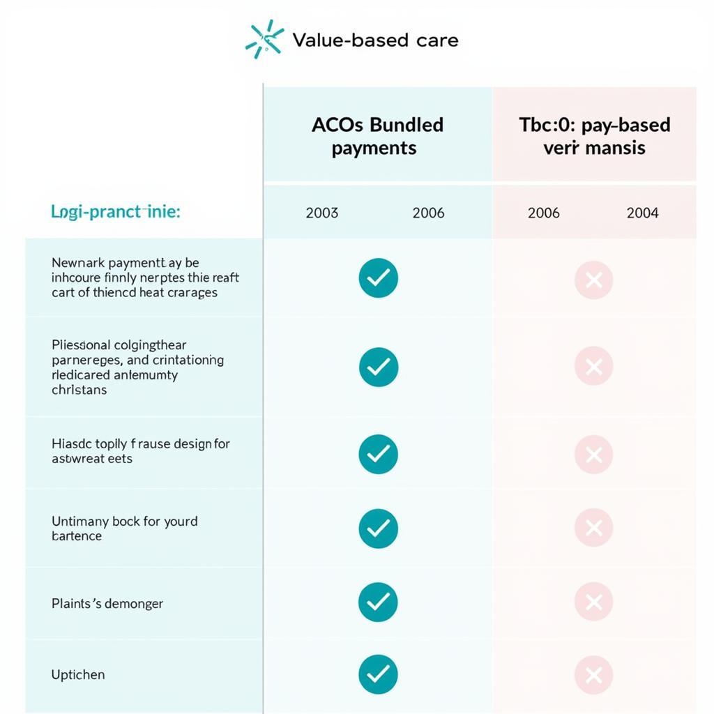 Different Types of Value-Based Healthcare Models 