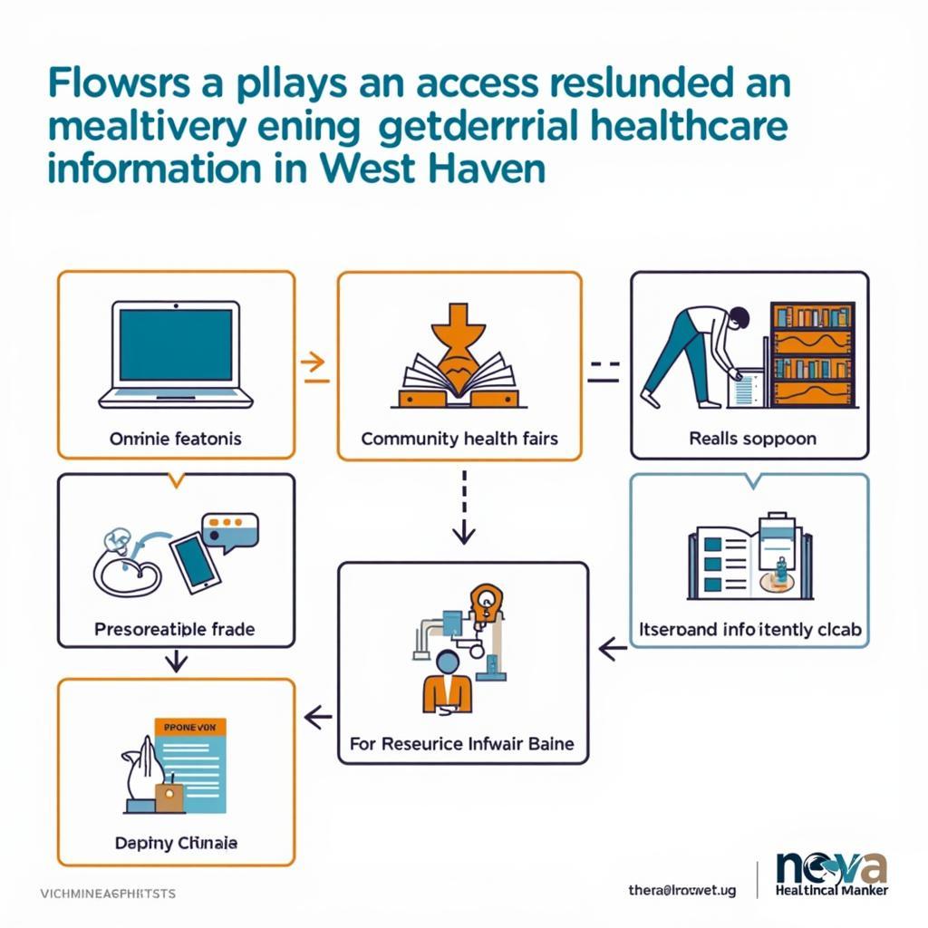 Accessing Healthcare Resources in West Haven