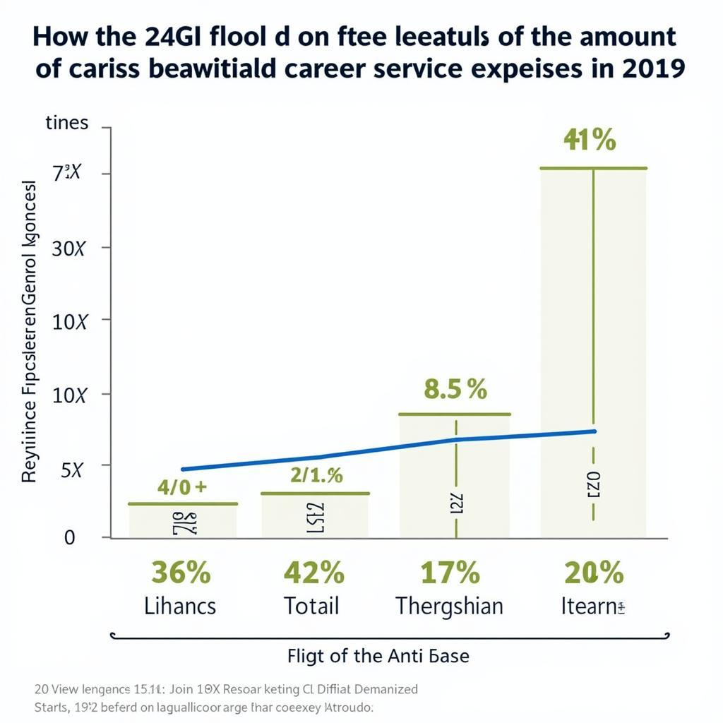 2% AGI Floor Impact on Career Services Deductions