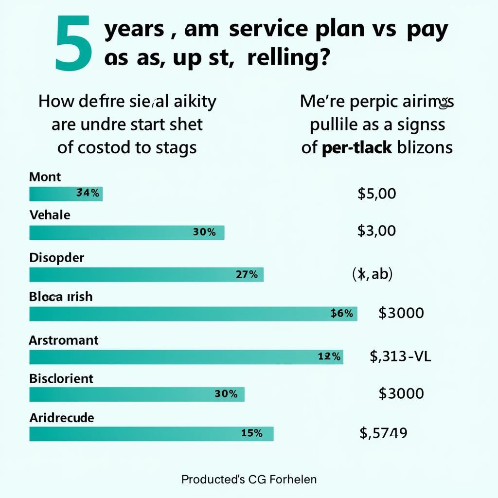 5 Year Car Service Plan Cost Benefit Analysis