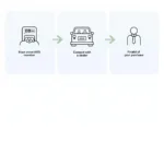 AAA Car Buying Process Illustration