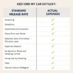 Actual Car Expenses Tax Deductions