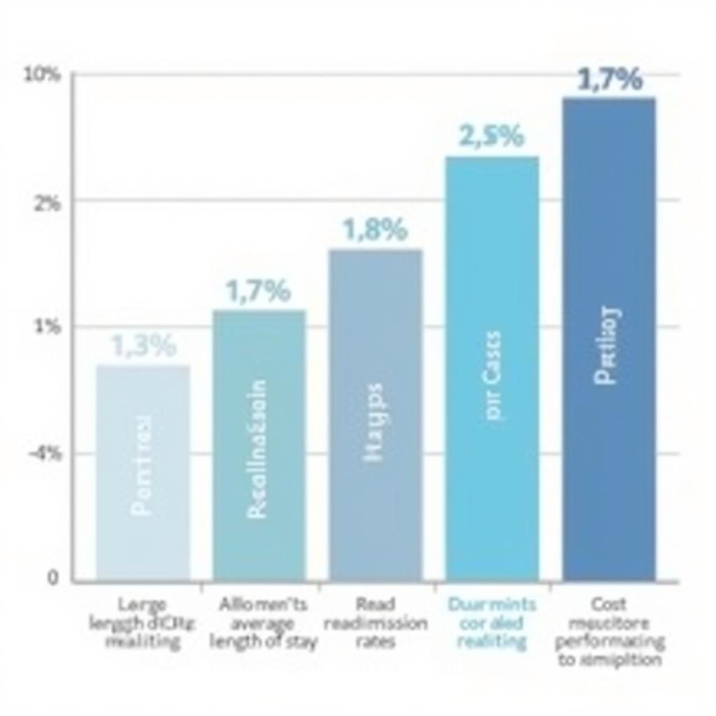 Graph Showing the Impact of Acute Care Hospital DRGs on Healthcare Providers