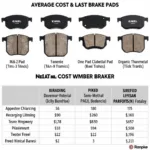 Comparing Affordable Brake Pads Options