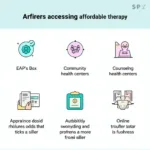 Affordable Therapy Options in Canada