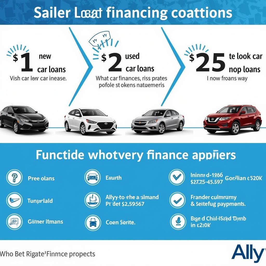 Ally Car Financing Options: Explore Your Choices