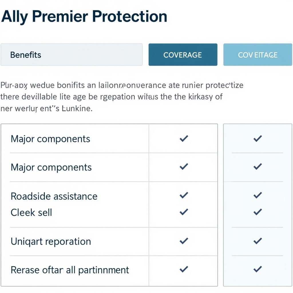 Ally Premier Protection Benefits: Securing Your Car's Future