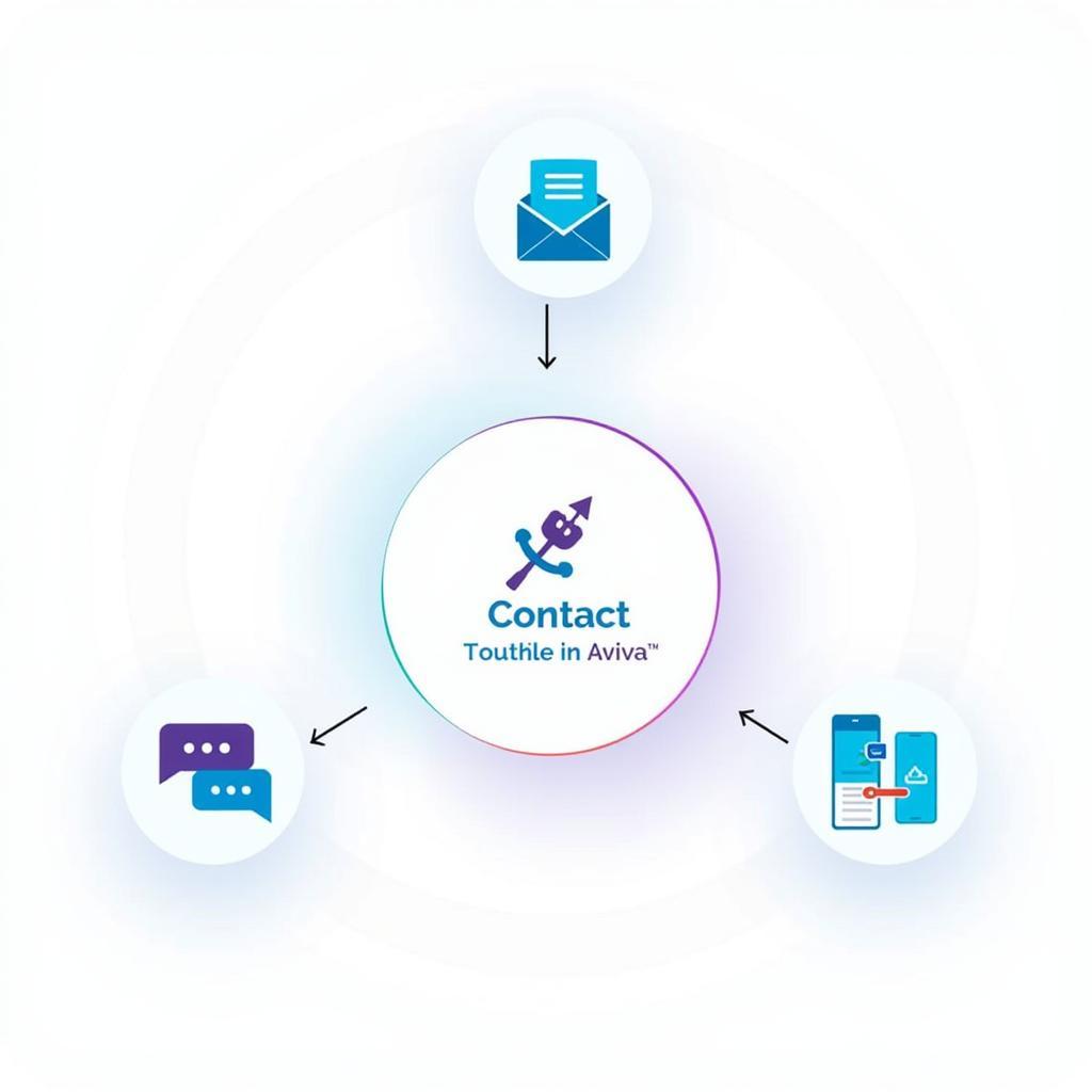 Alternative Aviva Contact Methods