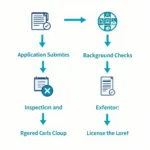 Arizona Respite Care Licensing Process