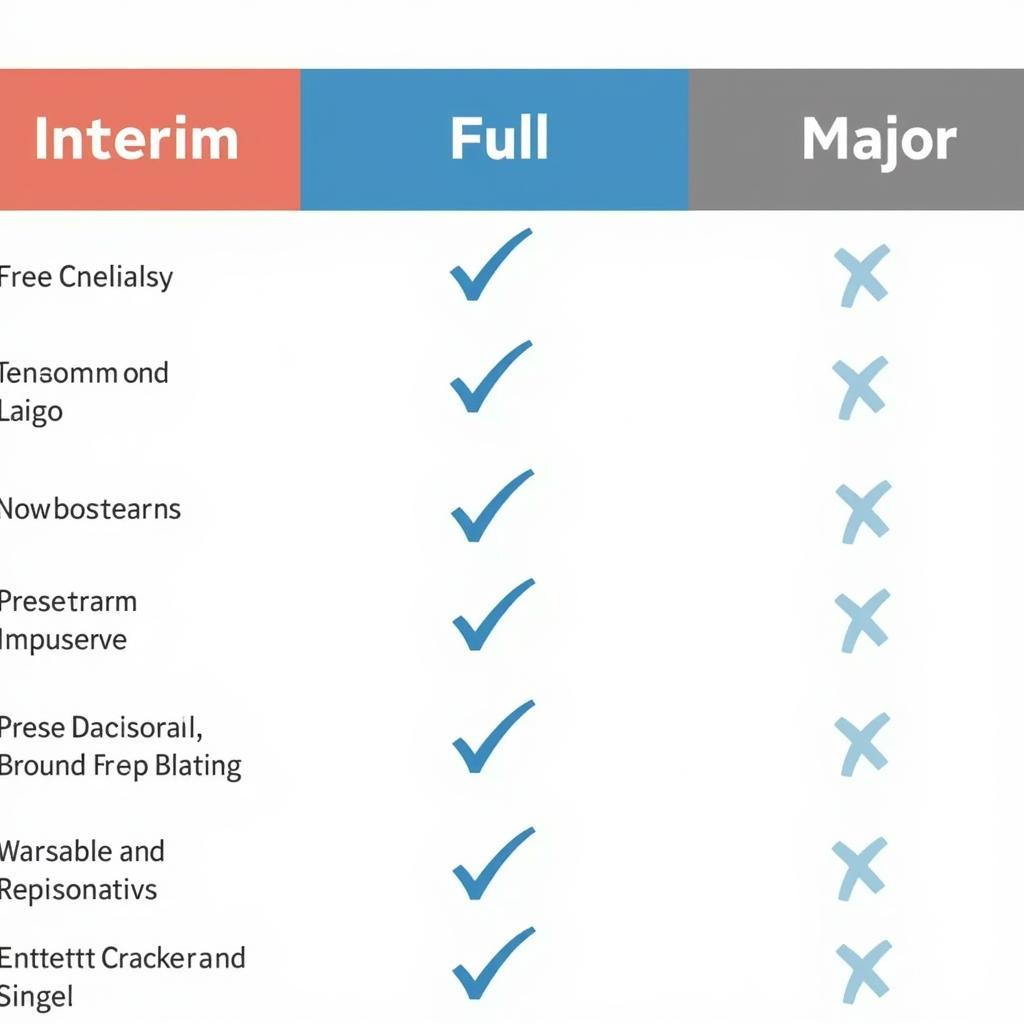 Arnold Clark Service Options Comparison