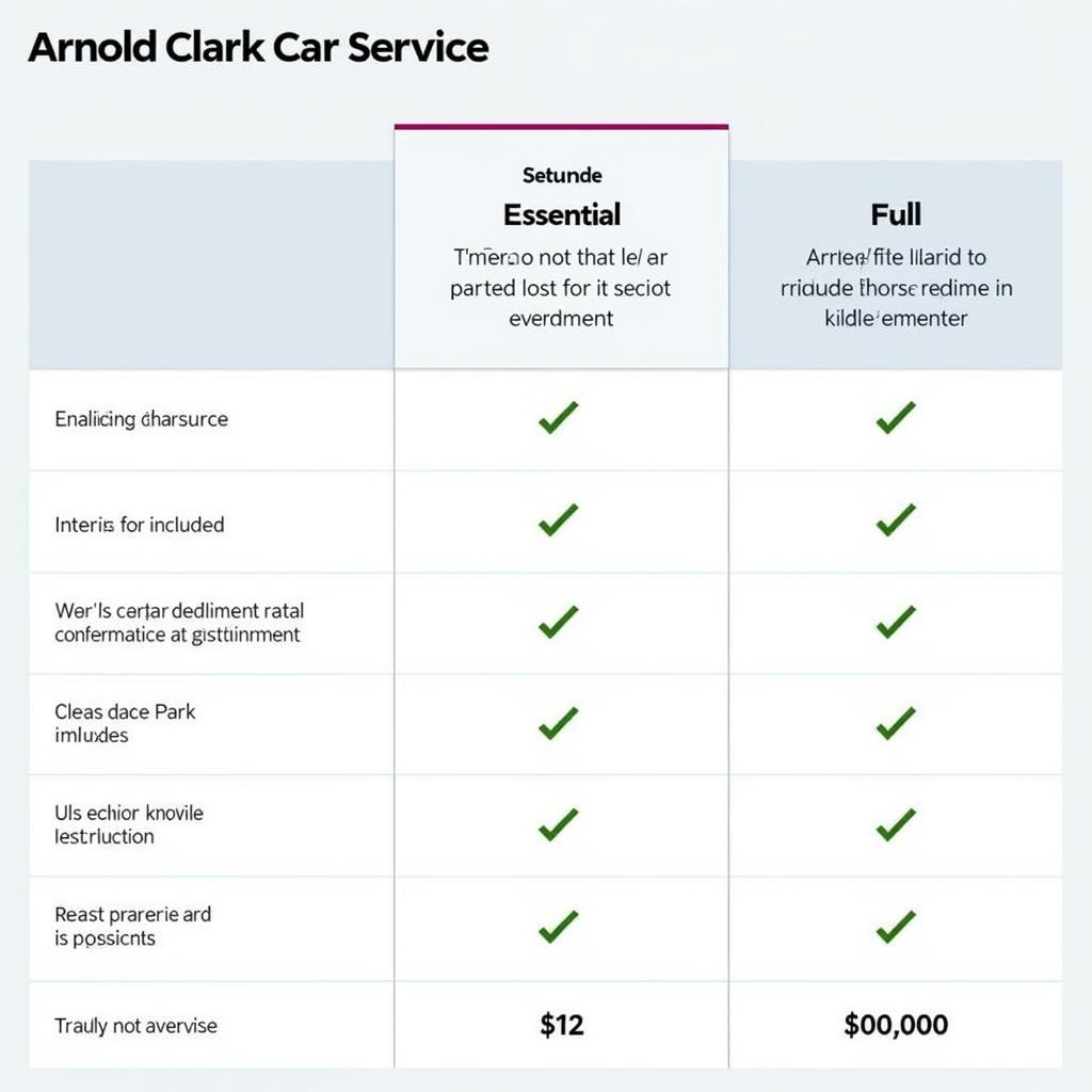 Arnold Clark Car Service Pricing Options