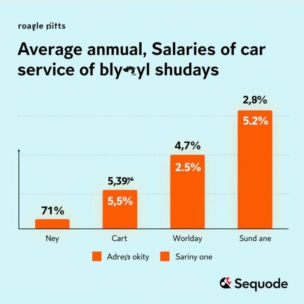 Average Car Service Driver Salary