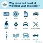 Factors Affecting Basic Car Service Costs