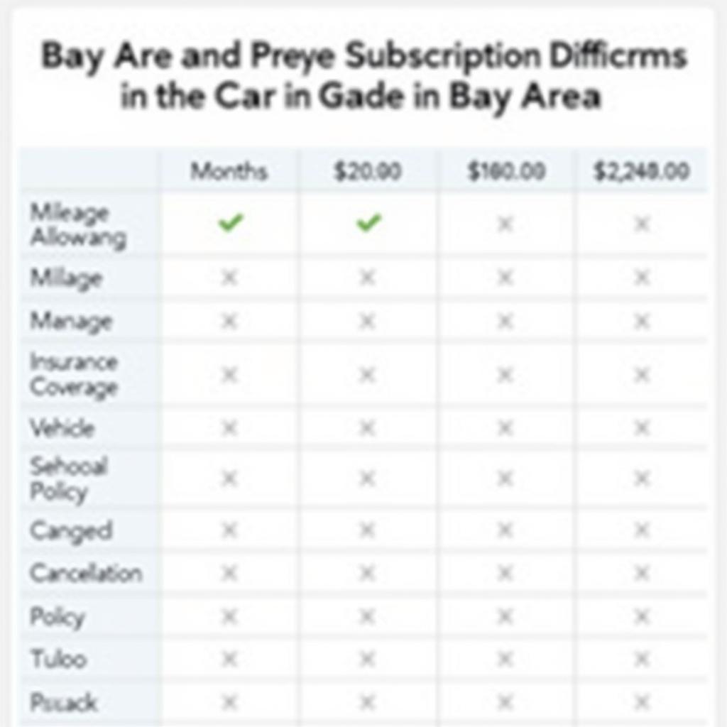 Bay Area Car Subscription Comparison Chart