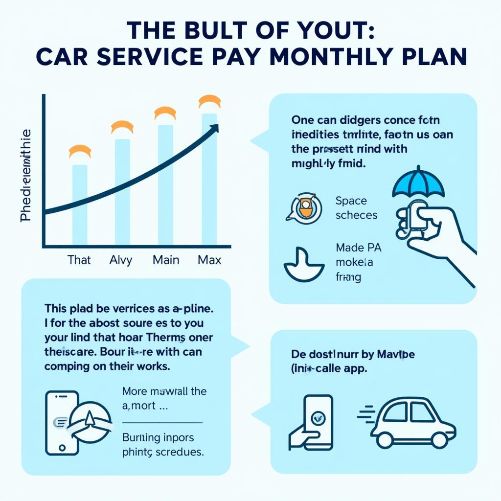 Benefits of Car Service Pay Monthly Plans: Visual representation of key advantages, including budget management, comprehensive coverage, and peace of mind.