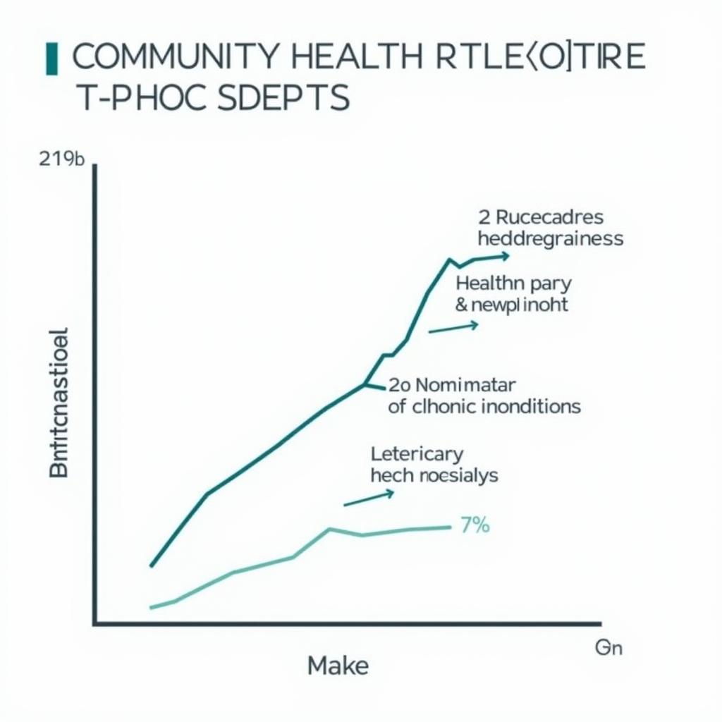 Graph illustrating the positive impact of community health programs on key health indicators.