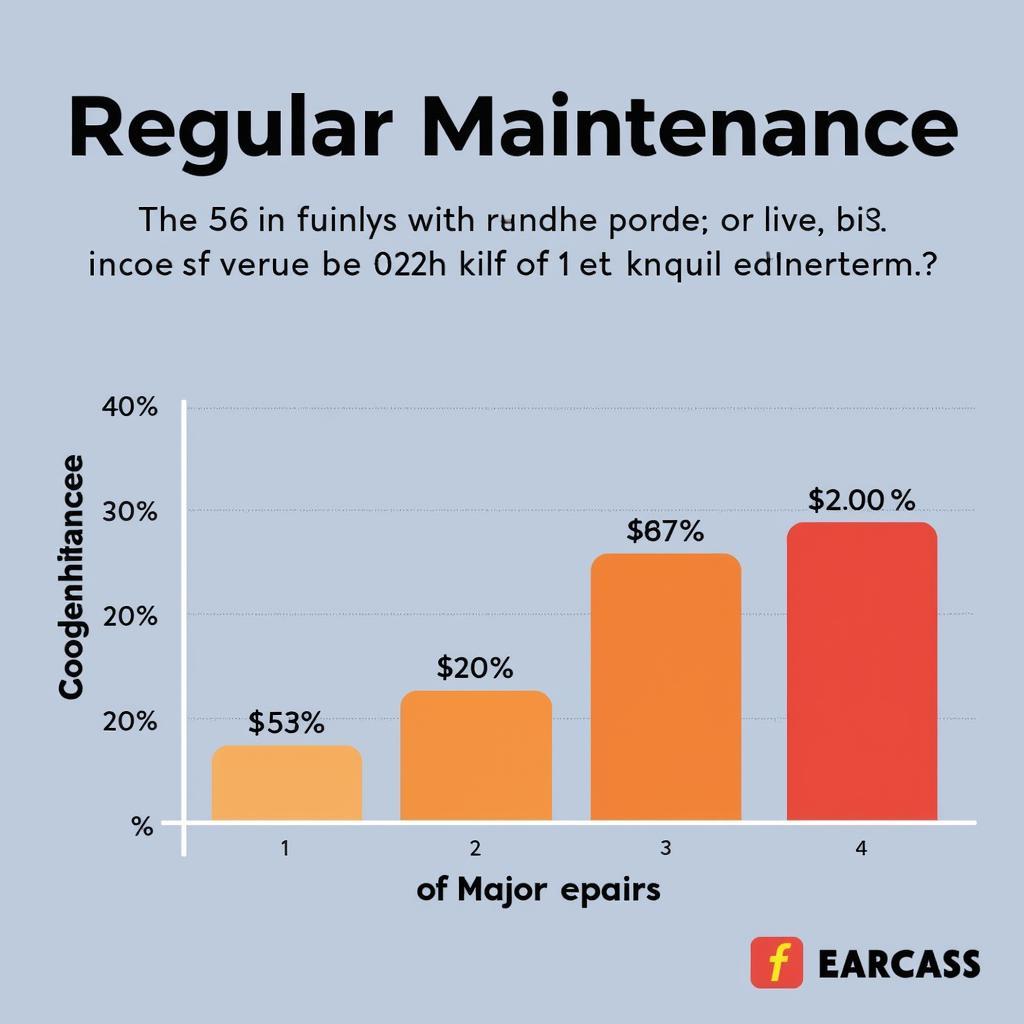 Benefits of Preventative Car Maintenance