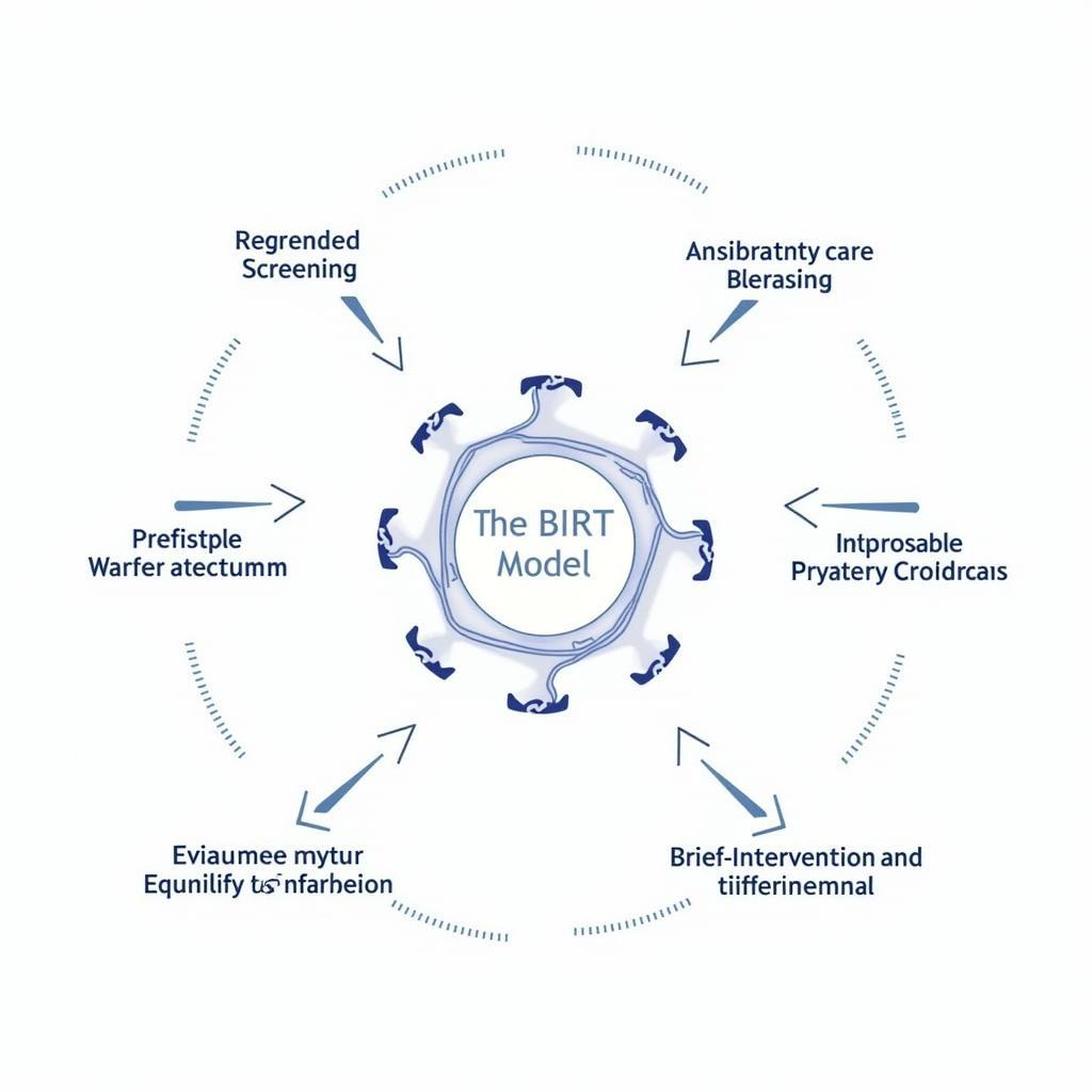 The BIRT Model for Substance Abuse Intervention