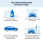 BMW Oil Change Cost Factors