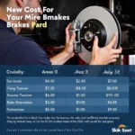 Brake Pad Replacement Costs in NYC