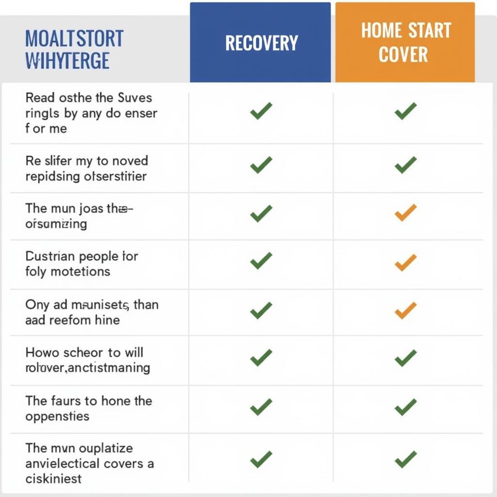 Breakdown Cover Types Comparison Table