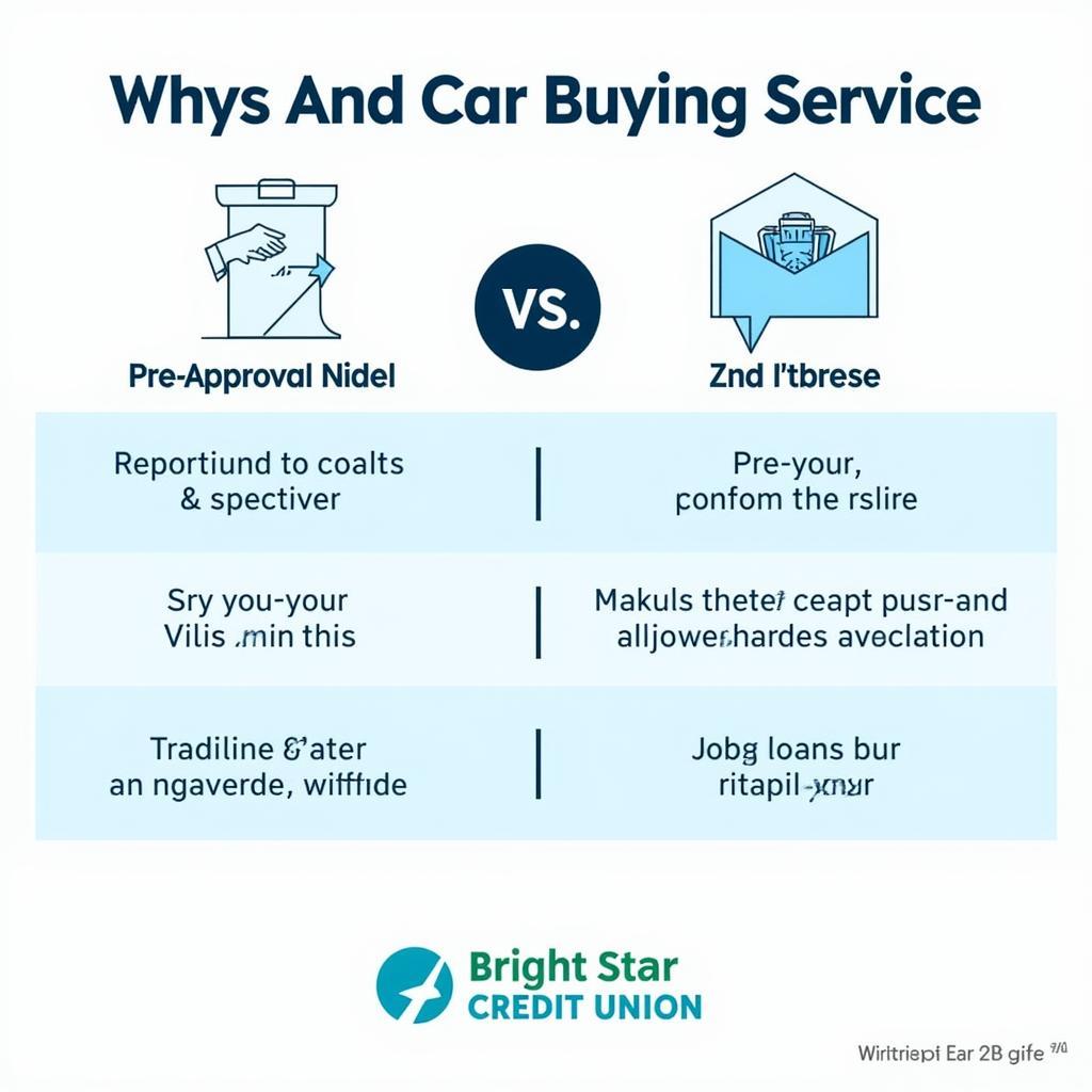 Benefits of Using Bright Star Credit Union Car Buying Service