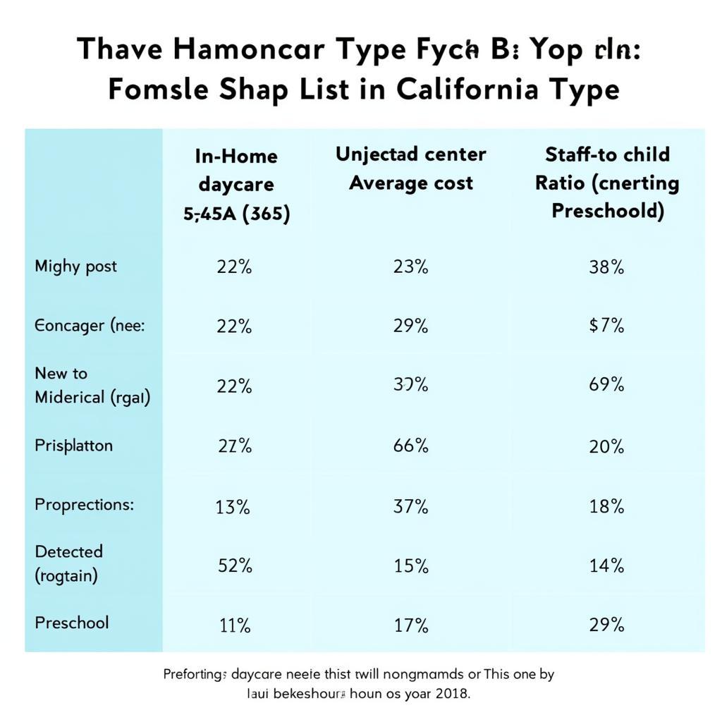 California Daycare Program Types