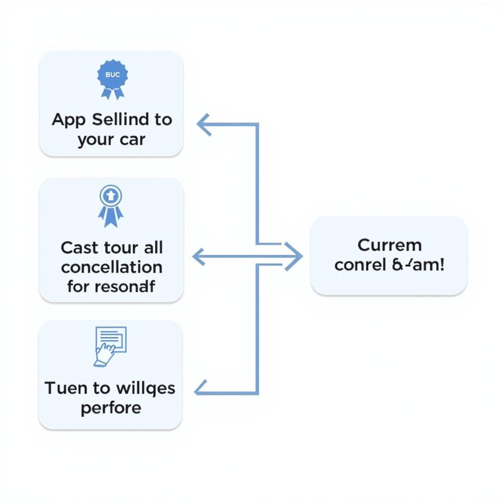 Steps to Cancel a Car Service Plan